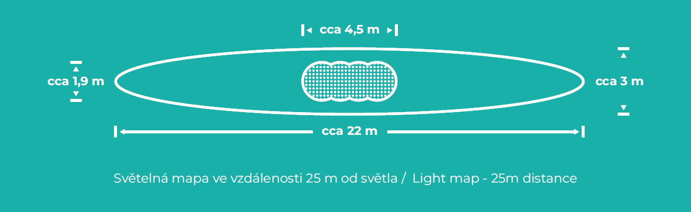 Světelná mapa světlometů